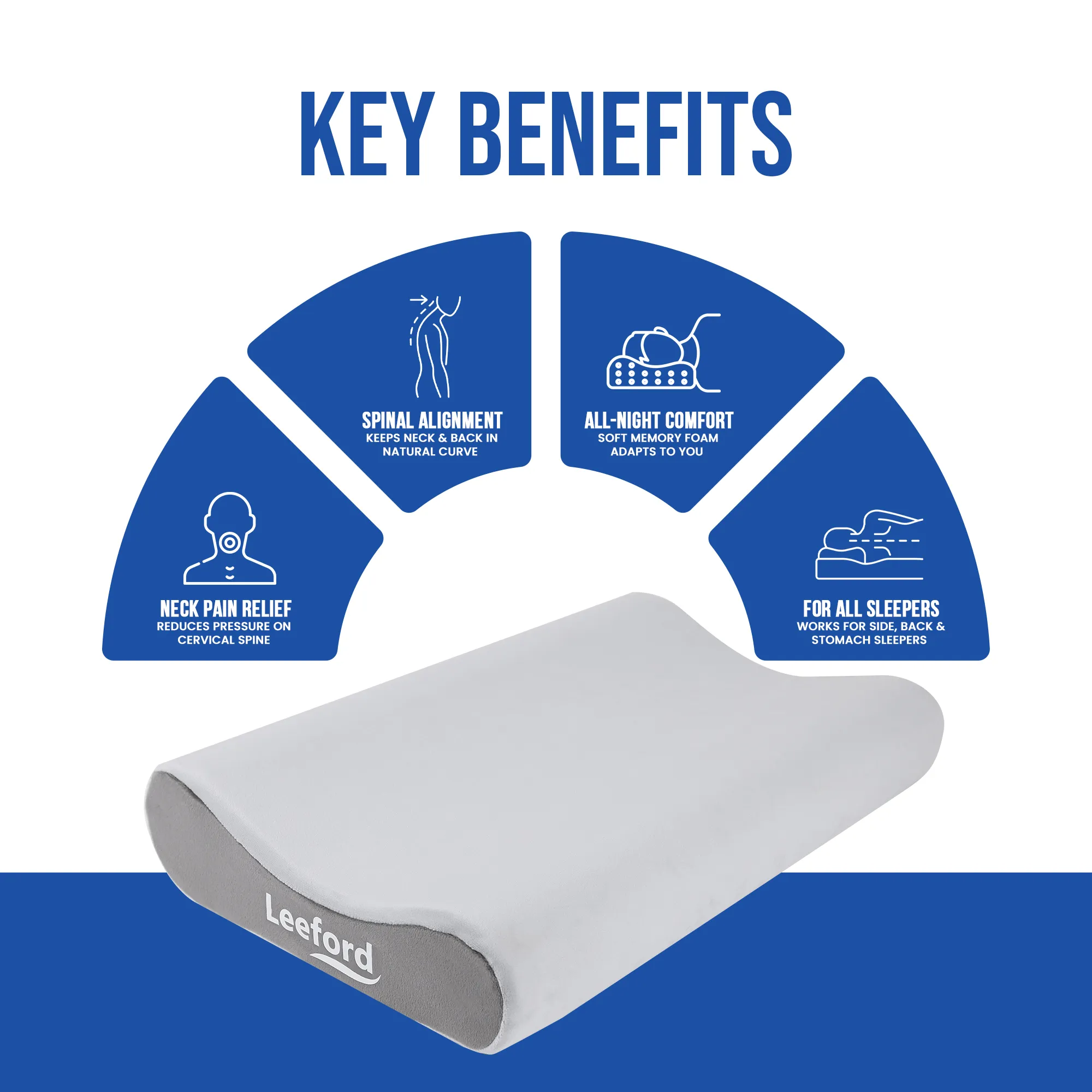 Contoured Cervical Pillow | PU Foam for Neck Stiffness, Spondylosis - Image 7